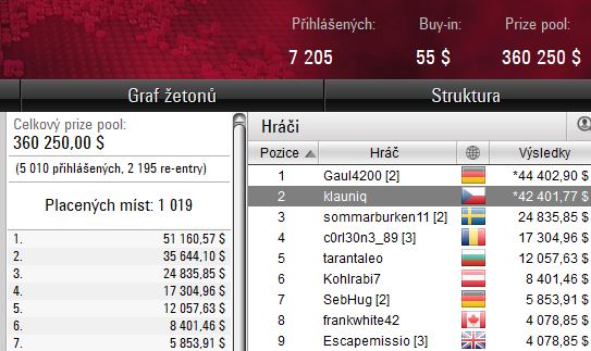 Milan Šašek končí druhý v $55 WCOOP