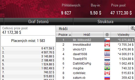 Mr.Willson82 vítězí v $5.50 WCOOP