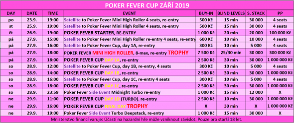 Program Poker Fever Cup září 2019