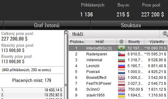 Radek Radekparek Jantoš bere $22,506 ve $215 Bounty Builderu