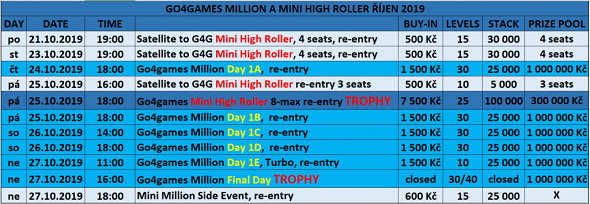 Program Hodolany Million - říjen 2019