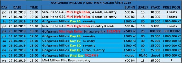 Program říjnového Go4Games Million