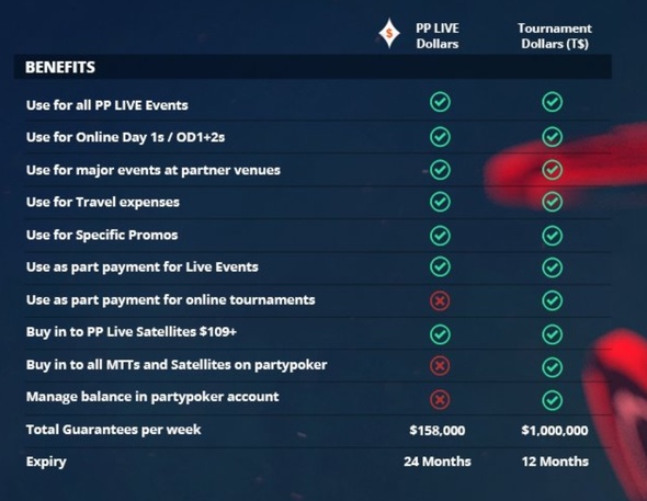 partypoker LIVE Dollars versus Tournament Dollars (T$)