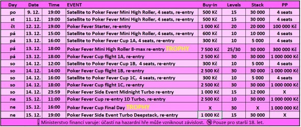 Poker Fever Cup září 2019 - rozpis turnajů