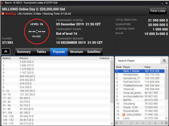 partypoker MILLIONS Online po druhém dni