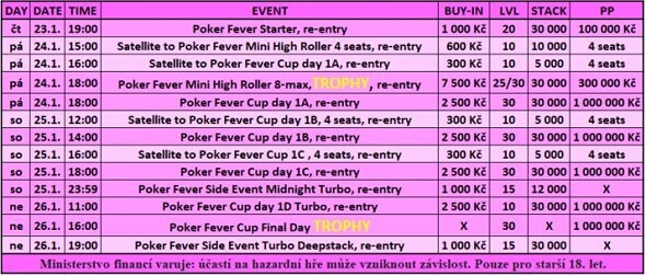 Lednový Poker Fever Cup s 1 400 000 Kč GTD - rozpis turnajů
