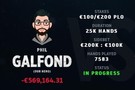 Rekapitulace Galfondovy první challenge: Galfond -€569 tisíc.