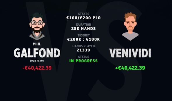 Galfondovu první challenge čeká velké finále - do má navrch Phil Galfond nebo VeniVidi1993?