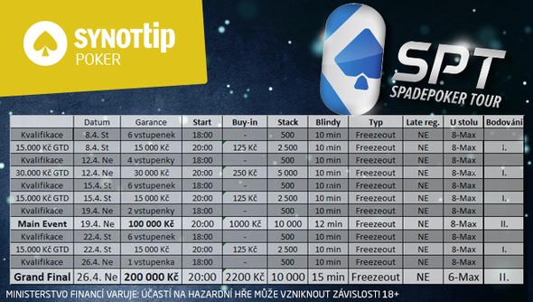 Podrobný rozpis turnajů Spadepoker Tour na herně SYNOT TIP poker pro duben 2020.
