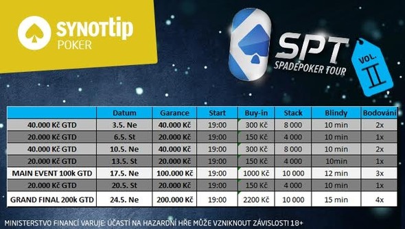 Program květnové Spadepoker Tour na herně SYNOT TIP poker.