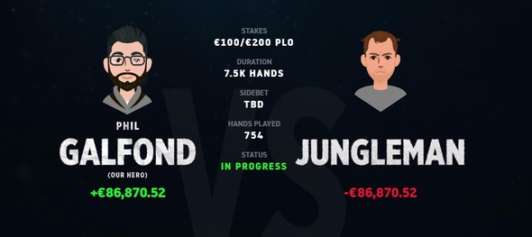 Minichallenge Galfond vs. Daniel Cates má vítěze!