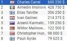 Výsledky $25k Super High Rolleru WPT Online