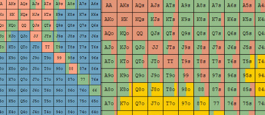 GTO preflop range pro 6-max cash game pro studijní skupinu
