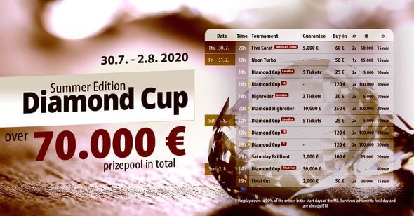 Letní Diamond Cup garantuje v Grand Casinu přes €70,000