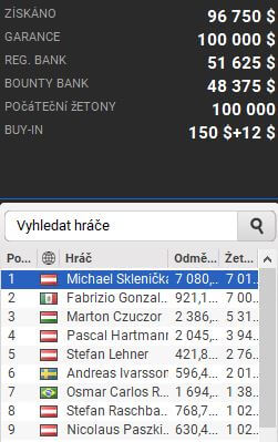 Michael Sklenička si odnáší $14,100 za vítězství ve WPT 6-Max Mini Second Chance