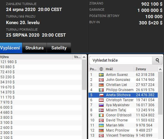 Finalisté WPT Mix-Max Mini Championship