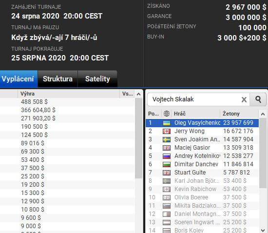 Finalisté WPT Mix-Max Championship