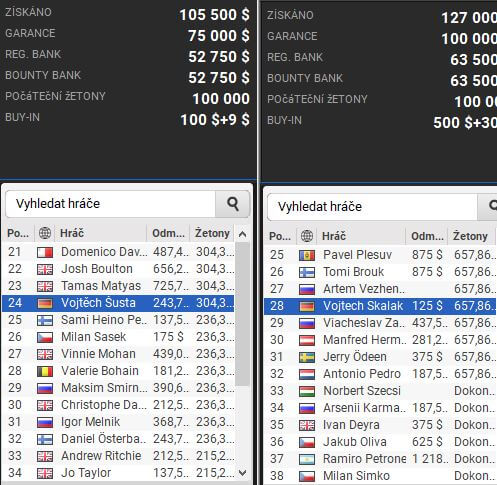 Čeští hráči včera figurovali i ve finálových dohrávkách obou verzí WPT Second Chance PKO