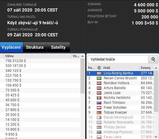 Finalisté Mini Main Eventu WPT World Online Championships