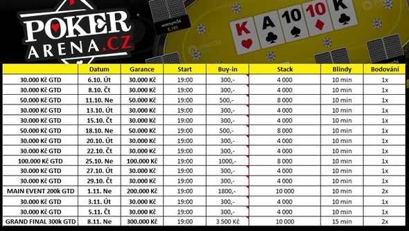 Program SYNOT TIP PokerArena.cz ligy 2020 s garancí 1,000,000 Kč