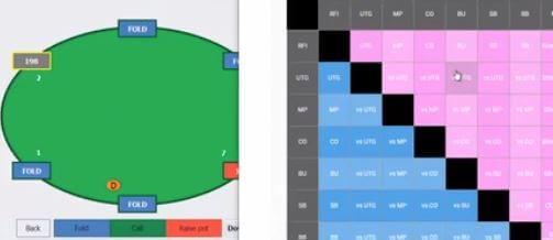 Video: Jak na micro limity (nejen) v Pot Limit Omaze