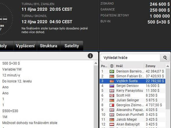 Vojta Šusta bere $22,782 ze třetí místo v partypoker Big Game