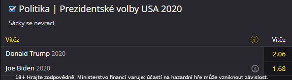 Kurzy na americké prezidentské volby podle Fortuny