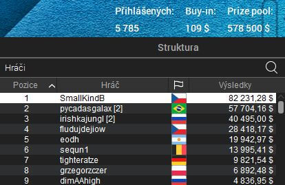 Michael Sklenička vítězí v High Rolleru Mini EPT