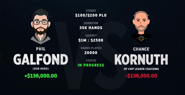 Challenge Galfond vs. Kornuth Karta se obrátila!