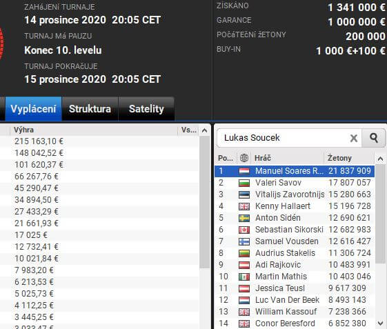 Main Event IPM po druhém dni