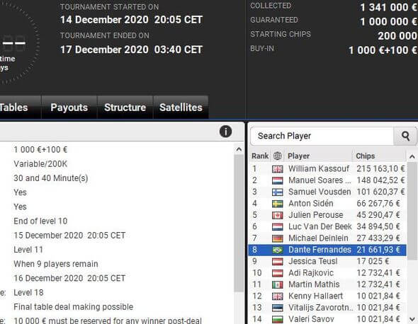 Výsledky Main Eventu Irish Poker Masters
