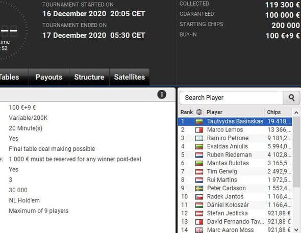 Výsledky Mini Main Eventu Irish Poker Masters
