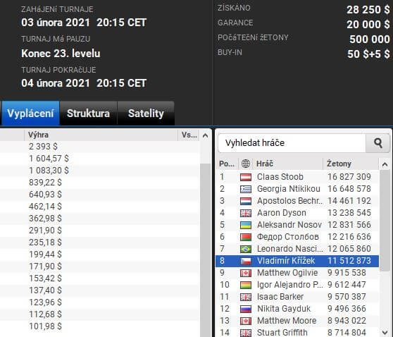 Finalisté Mini Super High Rolleru WCOAP