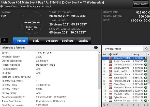 Prostak, Haxton a Leonard v top 10 Irish Open Online