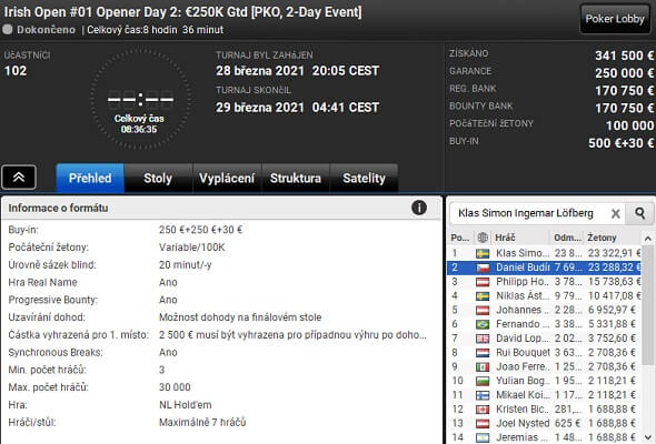 Daniel Budín si z Irish Open Openeru odnáší přes €30 tisíc