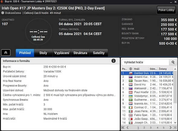 Partypoker - Dalibor Dula vítězem JP Masters, získává €47,782