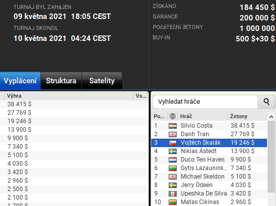 Vojta Škalák na 3. místě partypoker Big Game