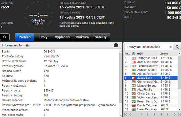 Výsledky $55 WPT Mini Big Game