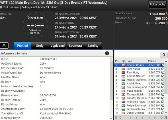 Výsledky dne 1A Main Eventu WPT Online