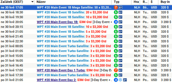 Program WPT Online Main Eventu