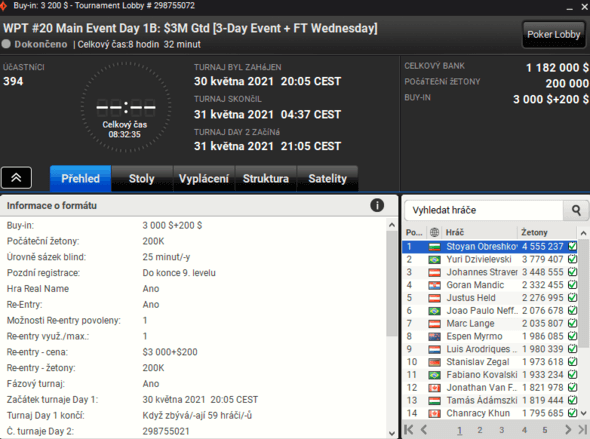 Výsledky dne 1B $3,200 Main Eventu WPT Online