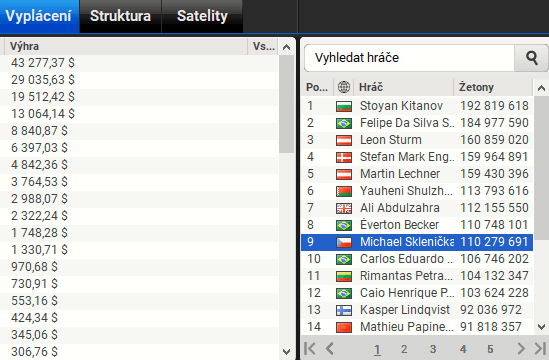 Výsledky WPT Super50 po druhém dni