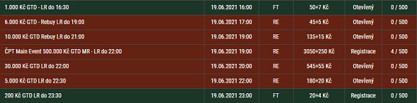 Sobotní turnajový program Synot Tip Pokeru