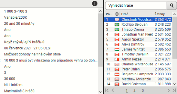 Výsledky dne 1A Main Eventu World Cup of Cards Online