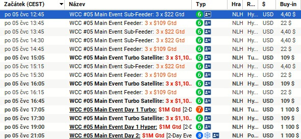 Zahrajte si poslední flighty Main Eventu World Cup of Cards