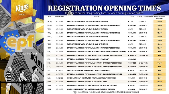 Zaregistrujte se do turnajů European Poker Festivalu včas