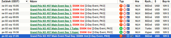 Flighty Grand Prix KO Main Eventu: Zabojujte na partypokeru o podíly z garantovaných $500 tisíc