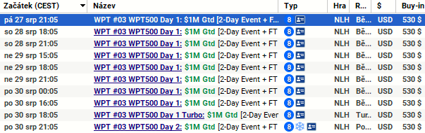 WPT500 o podíly z nejméně milionu dolarů čeká ještě devět flightů
