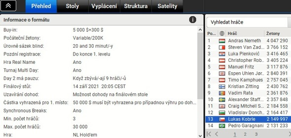 Lukáš Kobrle skvěle vstoupil do Main Eventu WPT WOC 2021, chipleaderem je po dni 1A Andras Nemeth