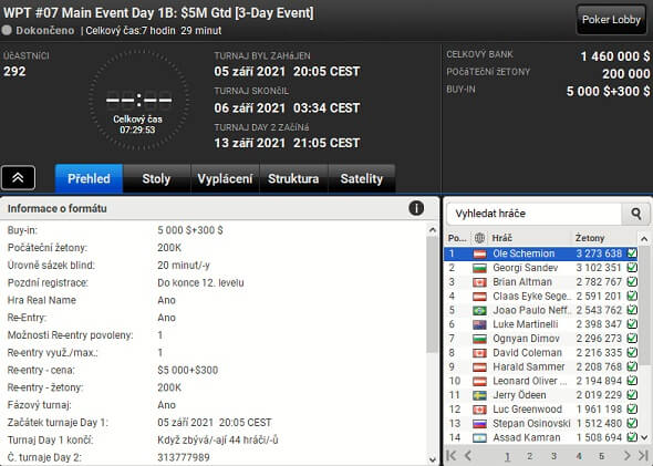 Výsledky dne 1B Main Eventu WPT World Online Championships 2021